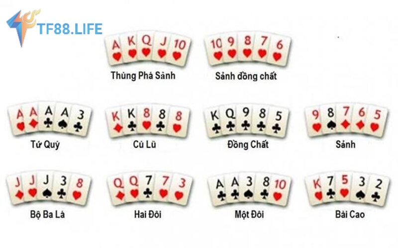 nhung-to-hop-bai-co-ban-trong-poker-tf88